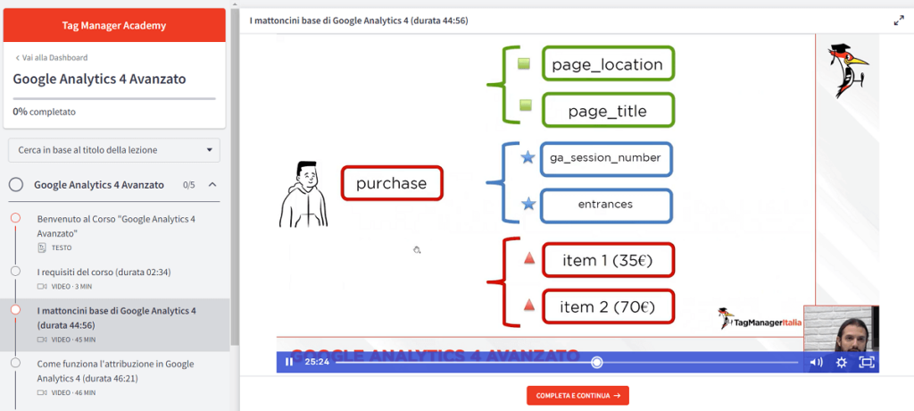 Anteprima modulo corso Google Analytics 4 Avanzato I mattoncini base di GA4