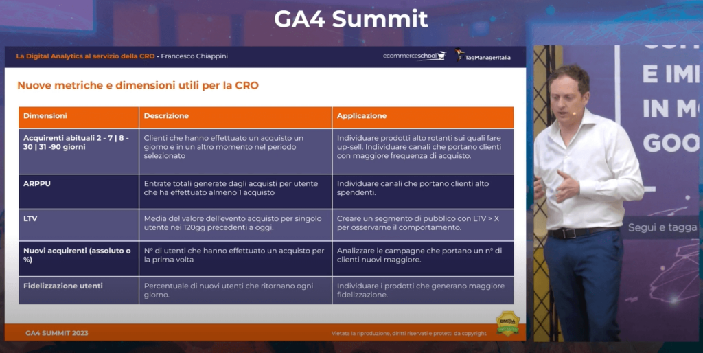 La Digital Analytics al servizio della CRO - GA4 Summit